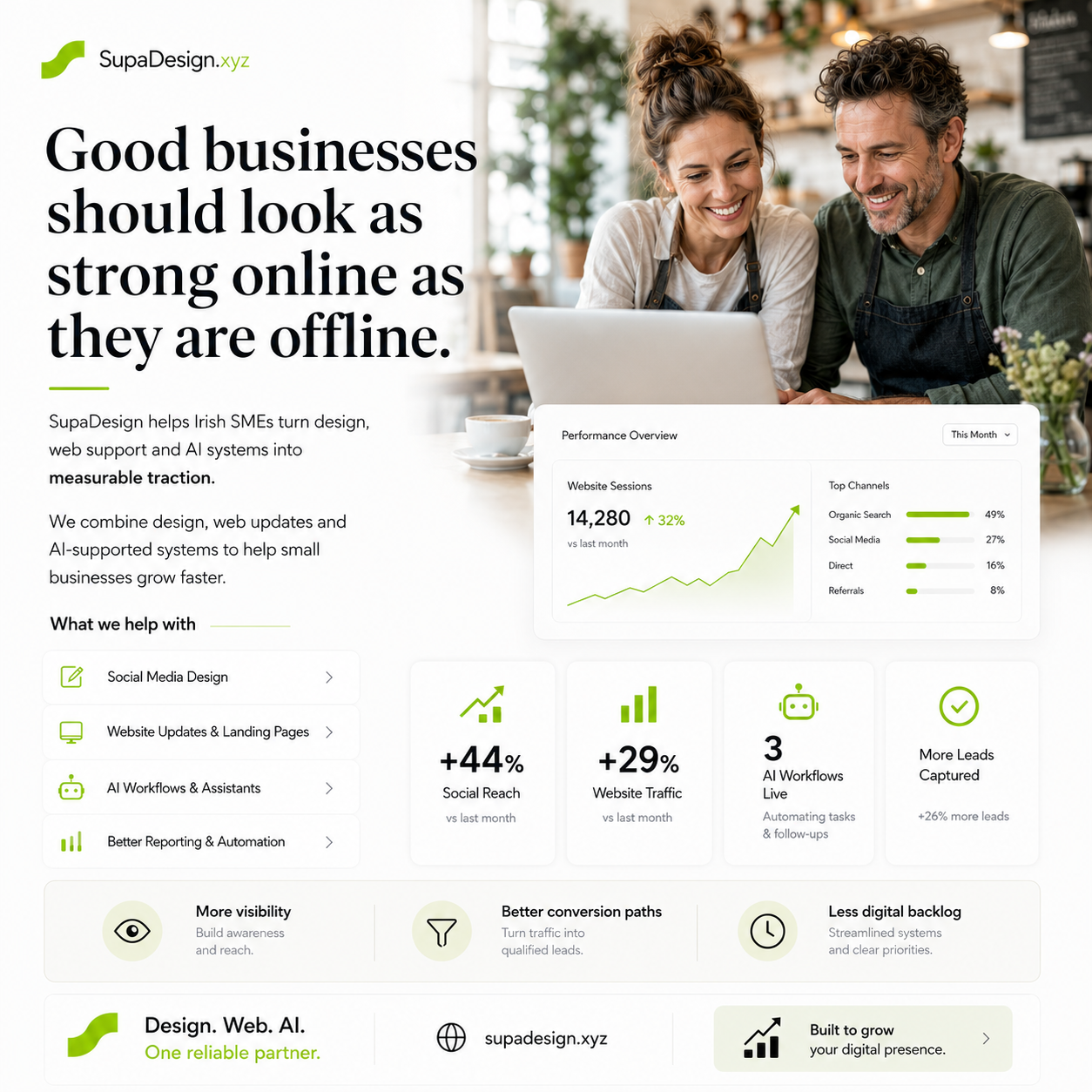 SupaDesign Digital Operator example frame - Look as strong online as offline.