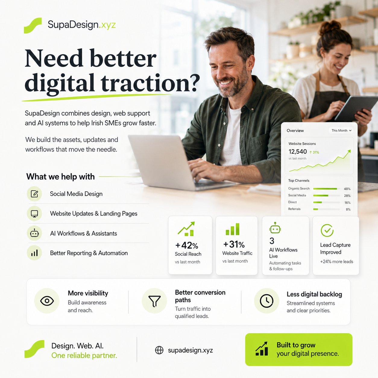 SupaDesign Digital Operator example frame - Need better digital traction?